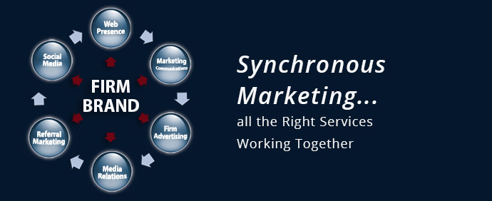 Synchronous Marketing